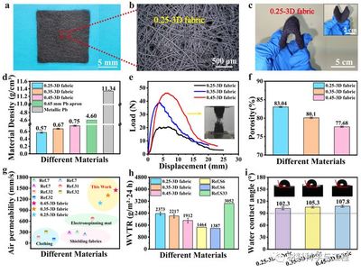 西安工程大学《ACHM》:轻质无铅透气X射线防护服!